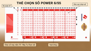 Cách chơi bao xổ số Vietlott hoạt động như thế nào?